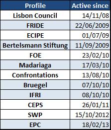 Brussels_Think_tanks_Twitter