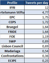 Brussels_Think_tanks_Twitter