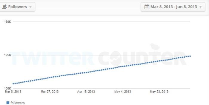 Twittercounter Twittercounter