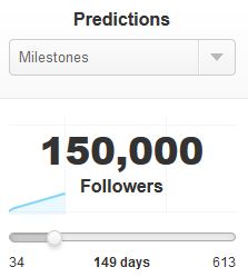 Twittercounter Twittercounter