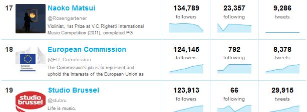 Twittercounter Twittercounter