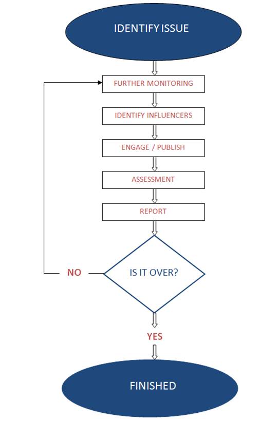 Social_media_monitoring