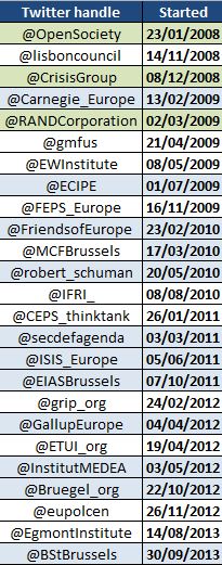 Brussels_Think_tanks_Twitter