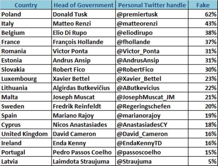 European_Prime_Ministers_Twitter