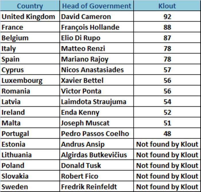 European_Prime_Ministers_Twitter