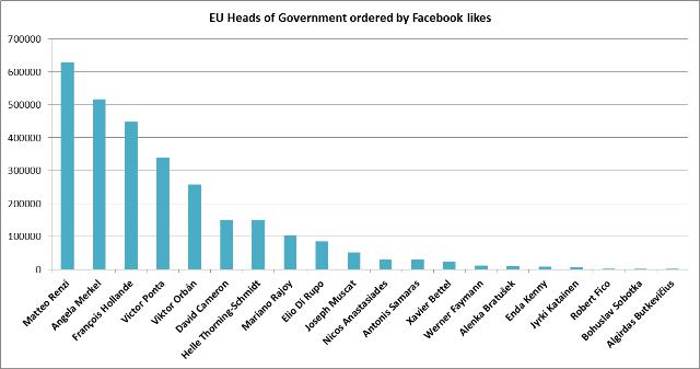 European_Heads_of_state_Facebook