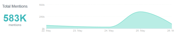 European_elections_2014_social_media