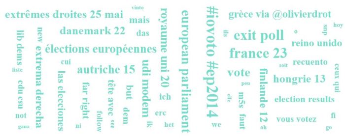 European_elections_2014_social_media