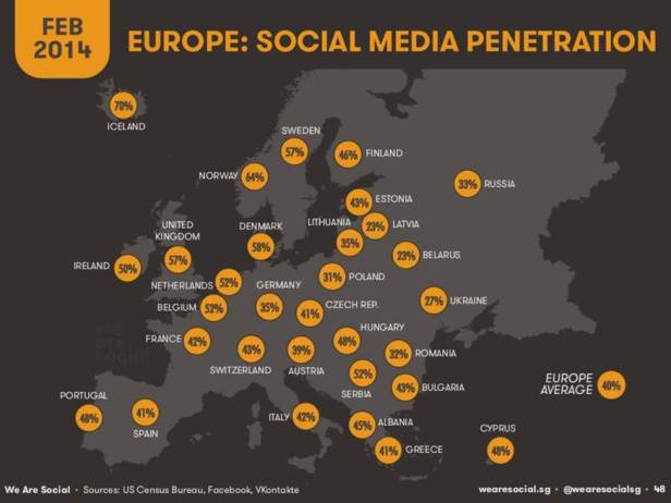 Social media penetration